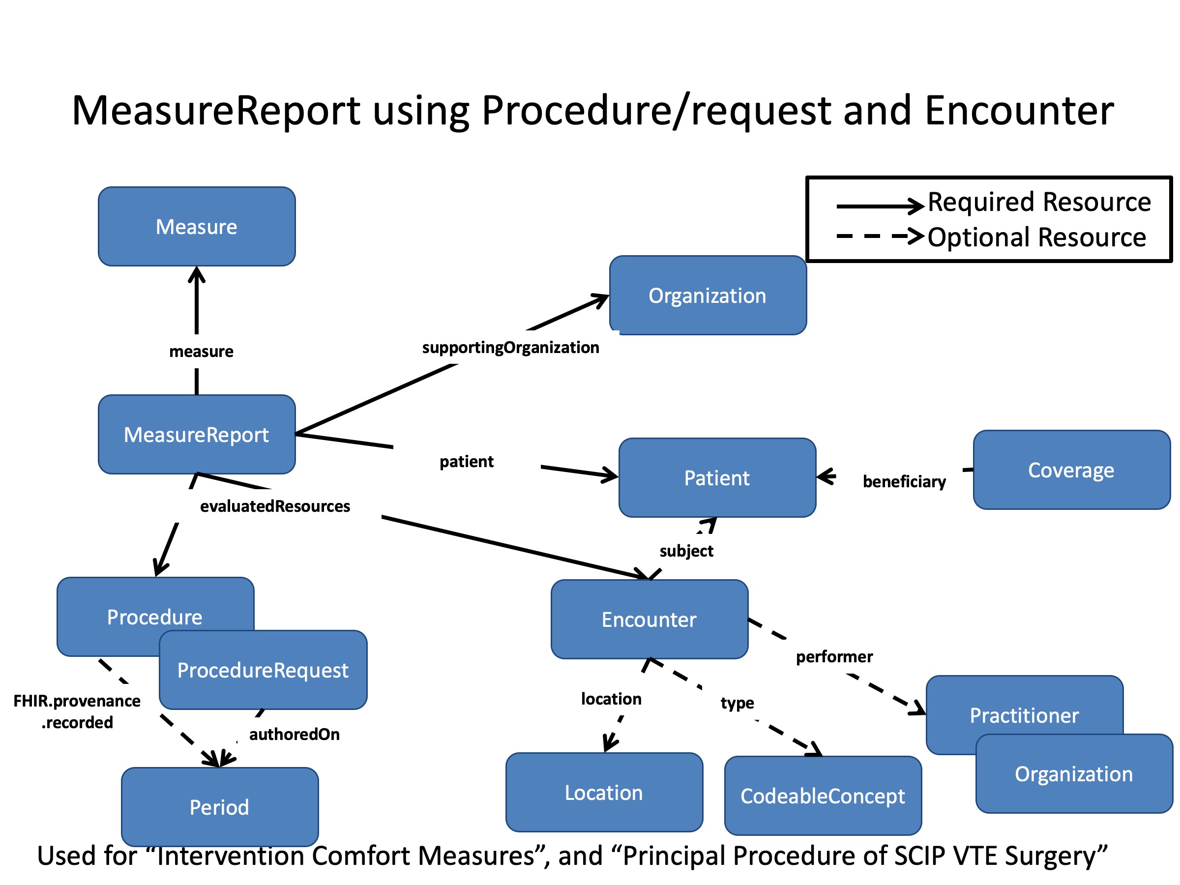 DEQM Resource Diagram - VTE6.jpg
